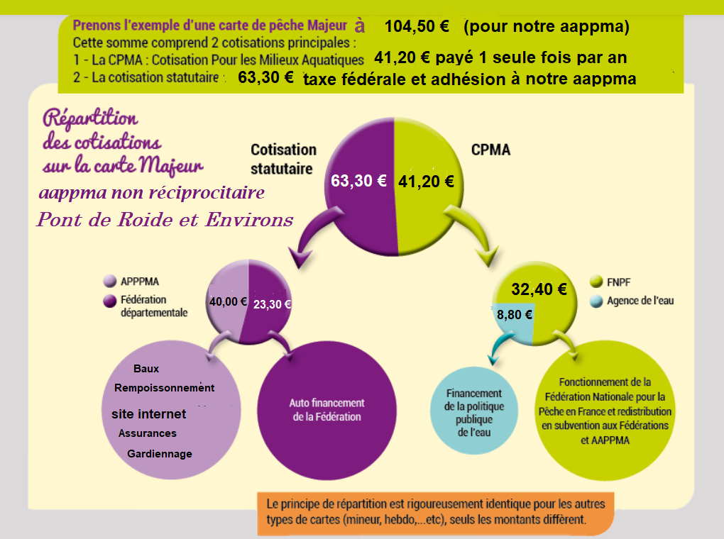 Cout d une carte peche 2024